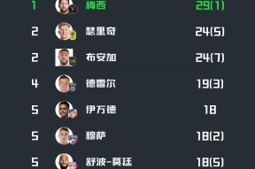 开云-包含梅西连续二十场比赛得分超过逆转，篮网挑战极限！的词条