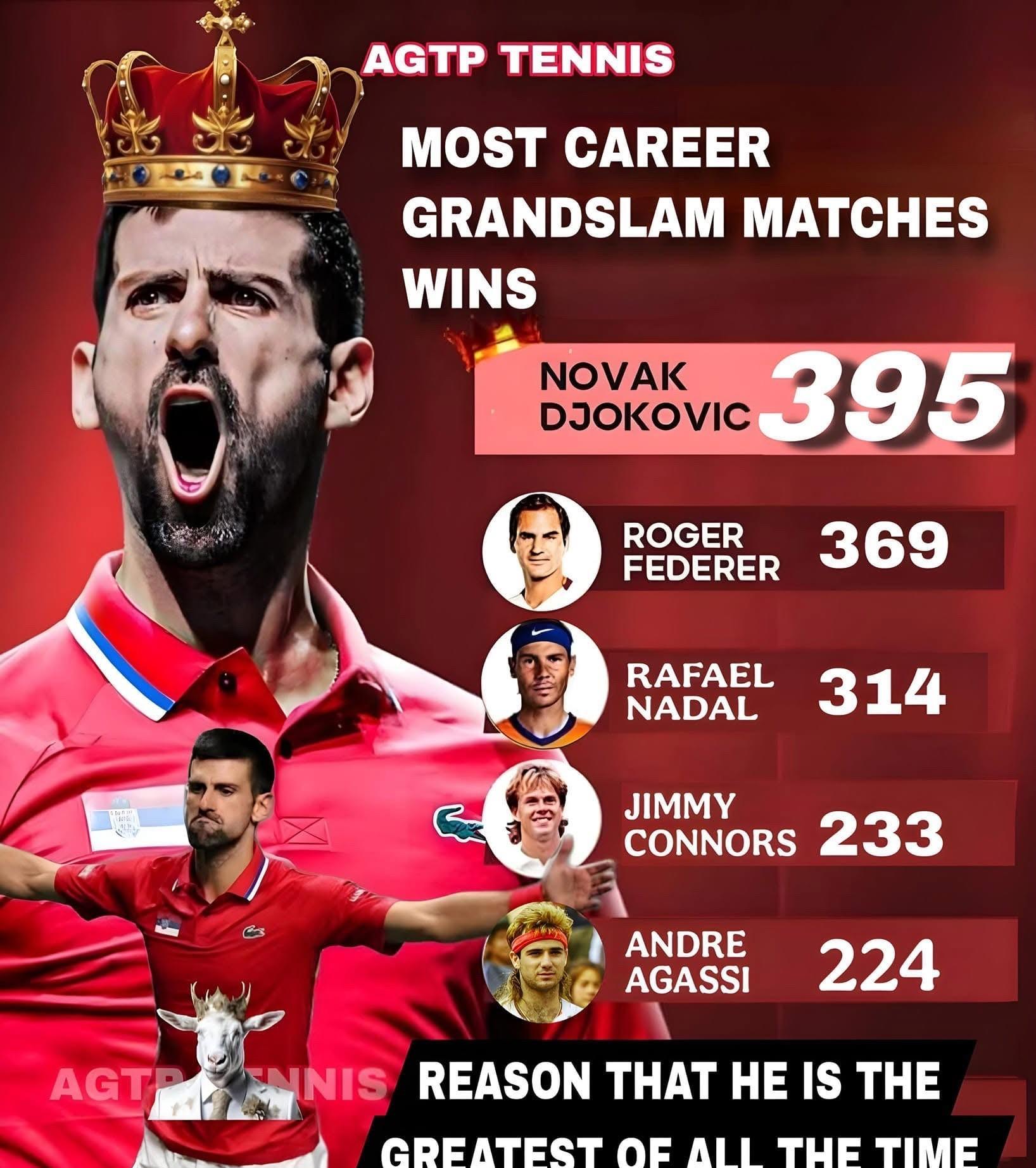 德约科维奇在TES比赛中惊险取胜，精彩发挥引发热议！的简单介绍